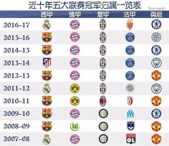 现在前腰位